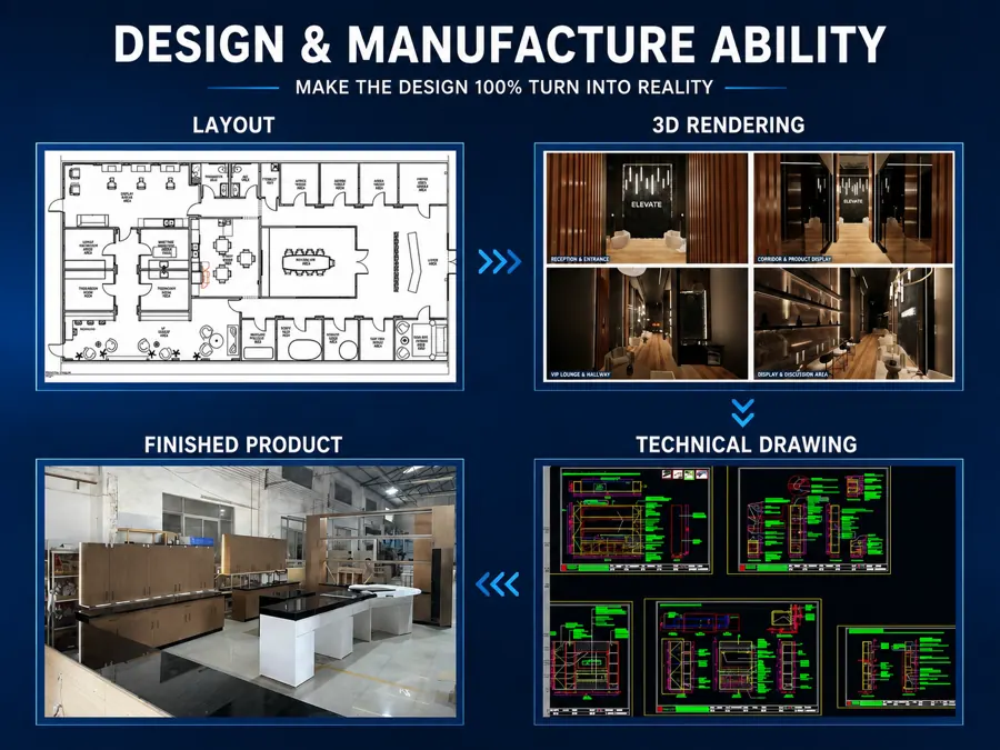 Custom retail fixture project discussion